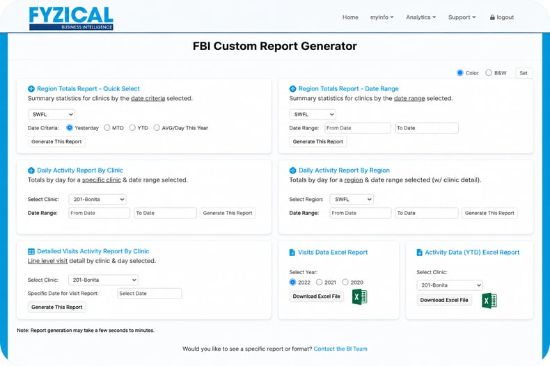 An image of a proprietary platform that integrates with EMR and derives business insights from&nbsp;a physical therapy websites&nbsp;unique data, helping physical therapy practice owners grow and thrive!